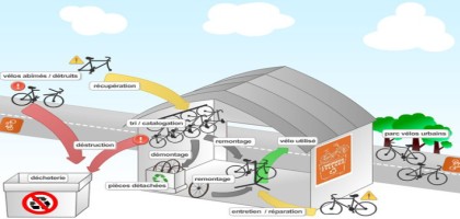 ateliers-velo-participatifs