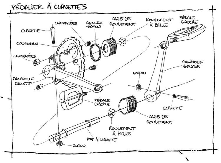 pedalier-à-clavette-eclate